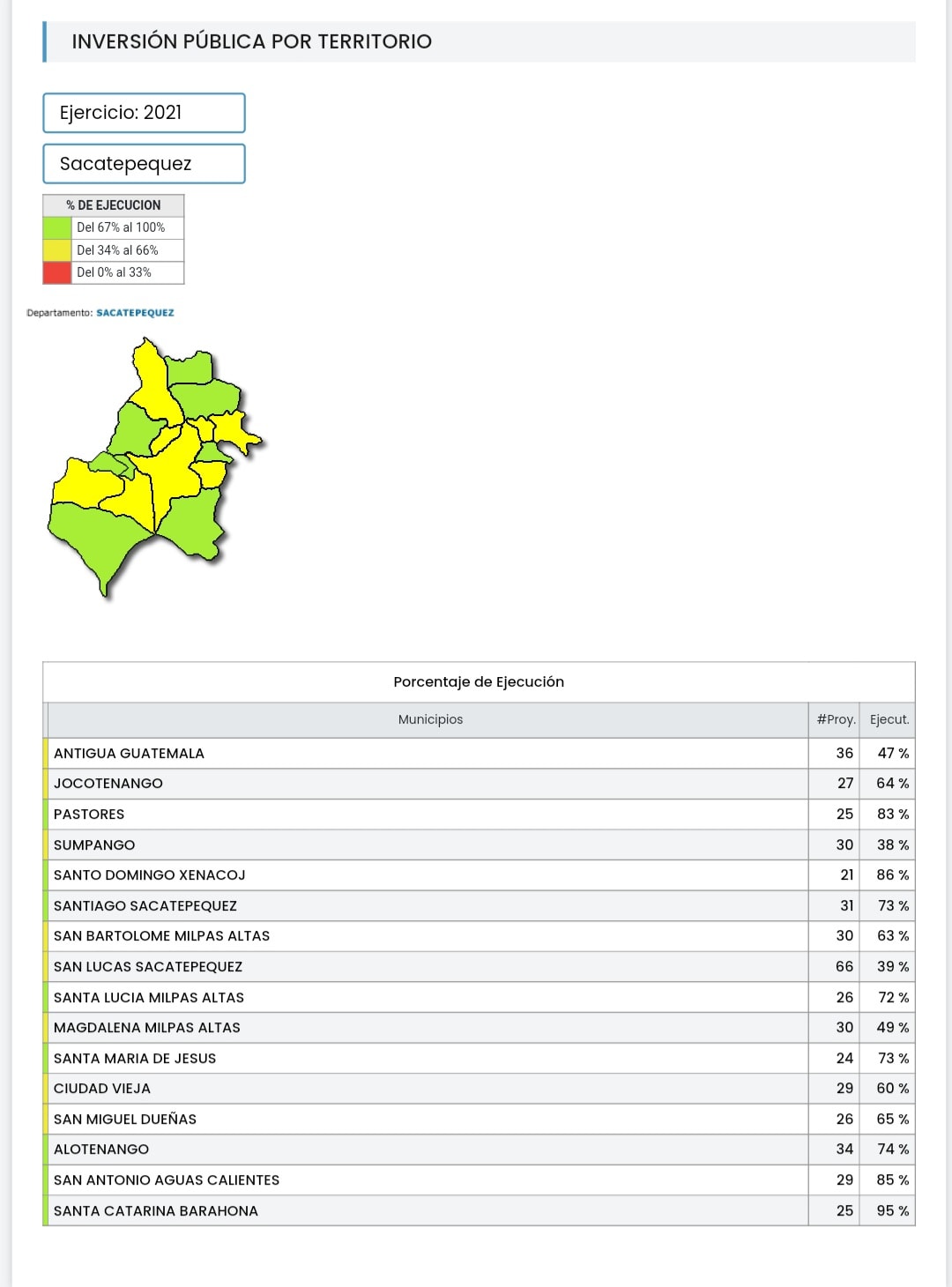 ejecucion presupuestaria xenacoj